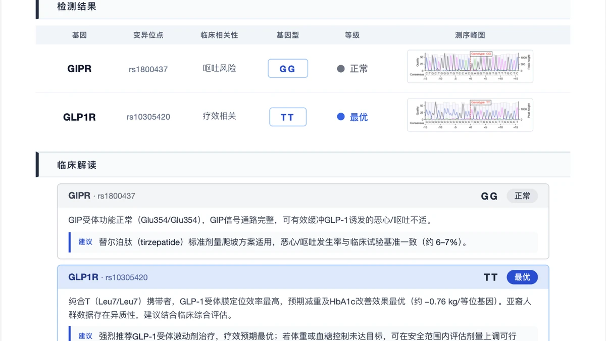 精准用药新时代：替尔泊肽（Tirzepatide）用药基因检测报告解析