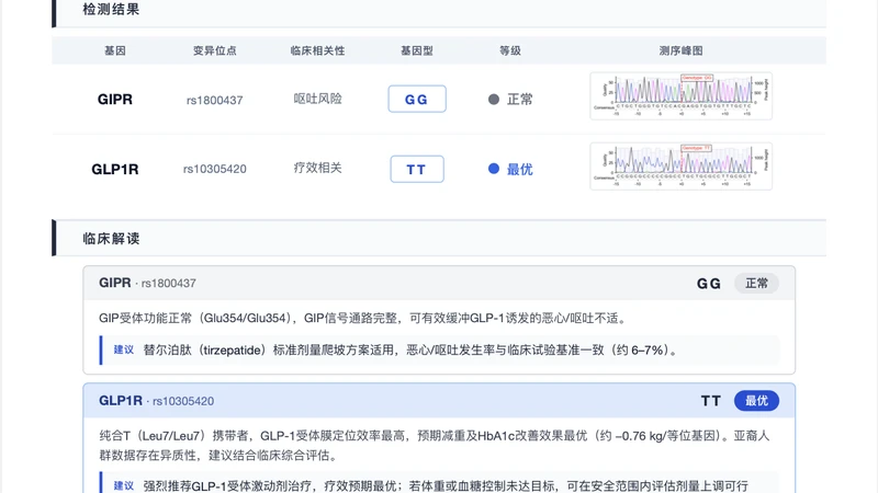 精准用药新时代：替尔泊肽（Tirzepatide）用药基因检测报告解析