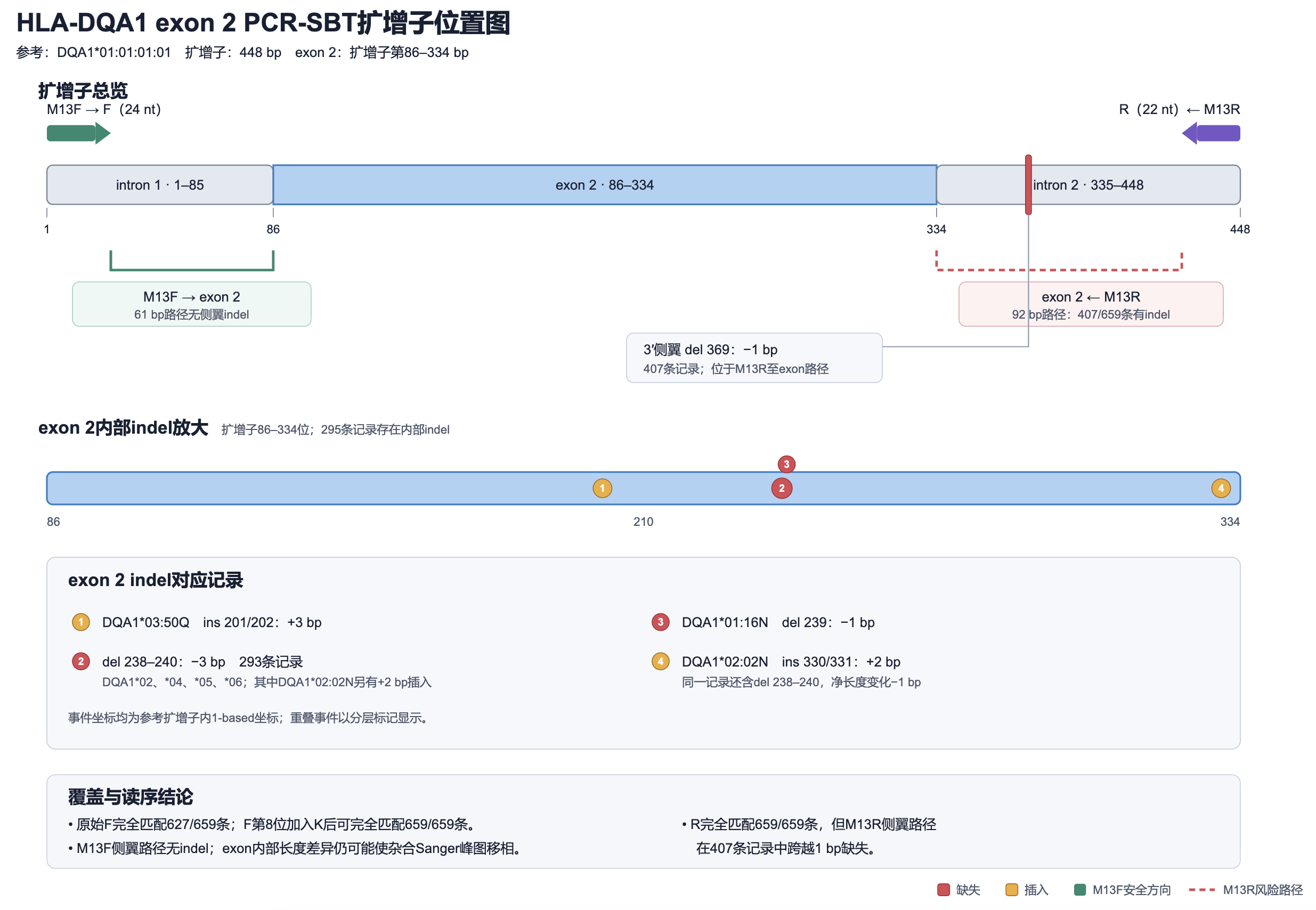 Screenshot 2026-08-13 at 21.53.01